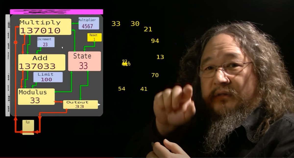NMCS4ALL: Random number generators